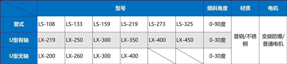 垂直螺旋輸送機參數(shù)