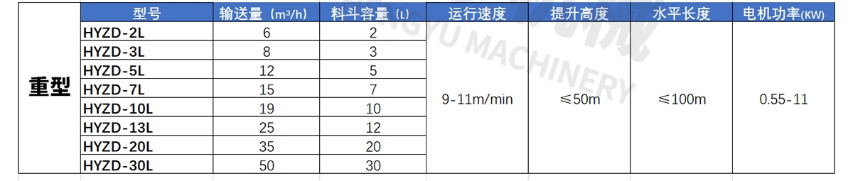 轉斗式提升機參數(shù)