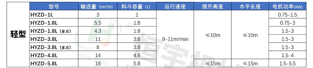 轉斗式提升機參數(shù)_2_meitu